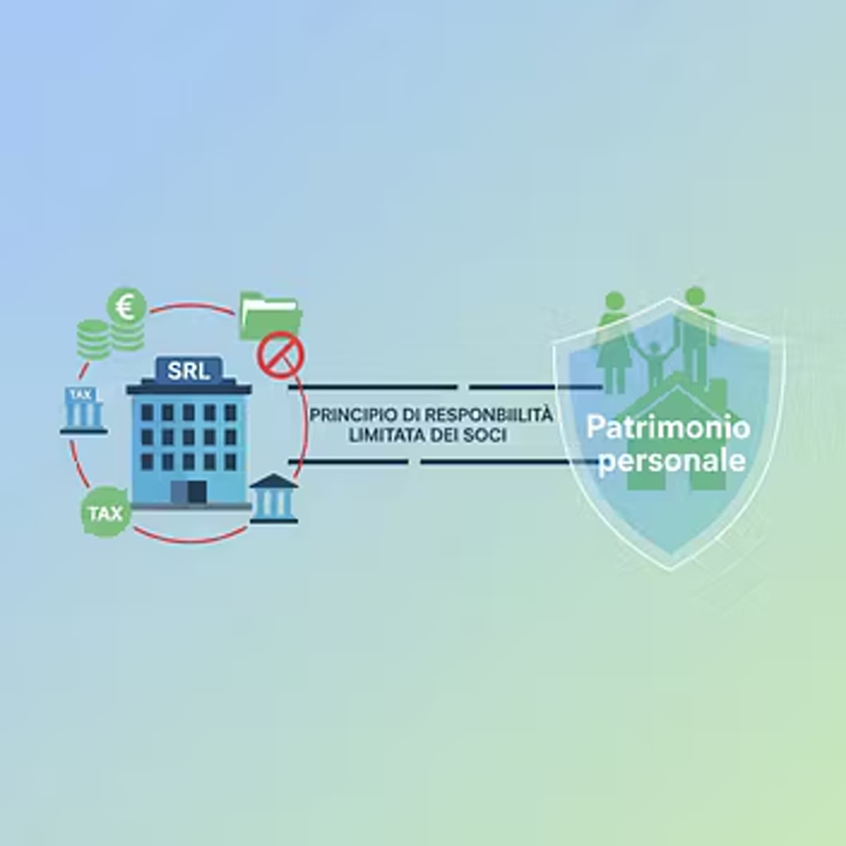 S.r.l. con debiti fiscali e contributivi: quando risponde personalmente l'amministratore?